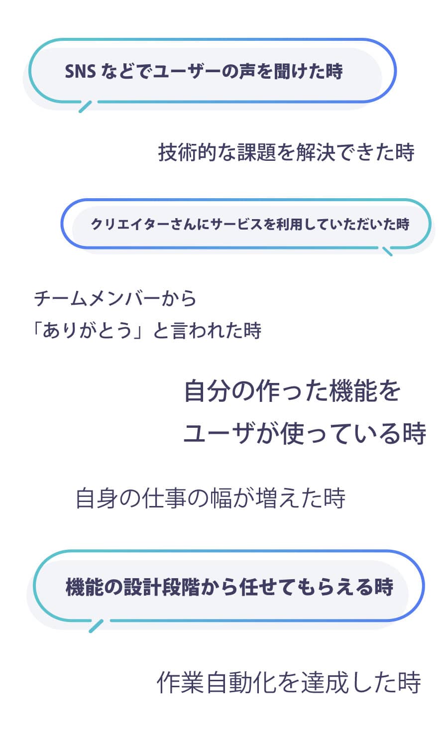 やりがいを感じるときはどんな時?
